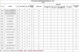 拜仁总监：惨败法兰克福我们犯了很多个人错误 正在和穆勒谈续约